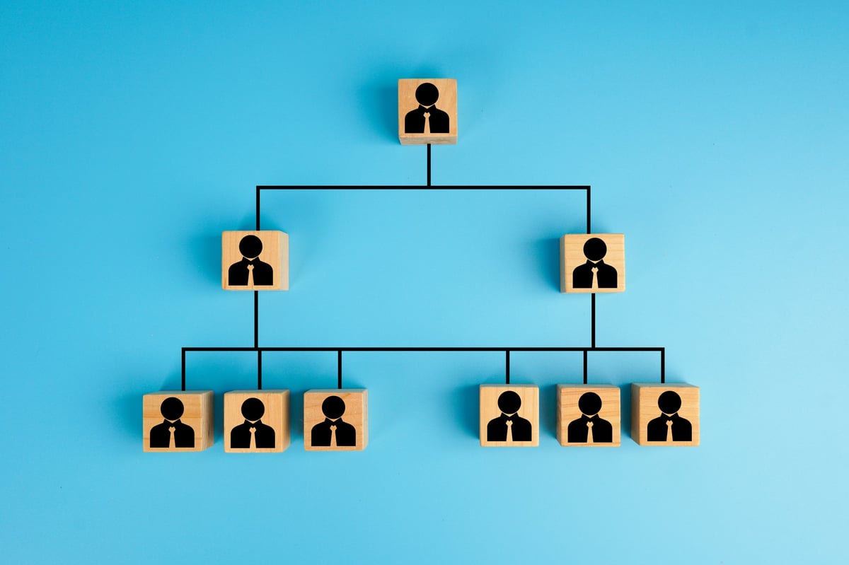 Organisational structure and hierarchy concept showing management levels with wooden cubes and people icons