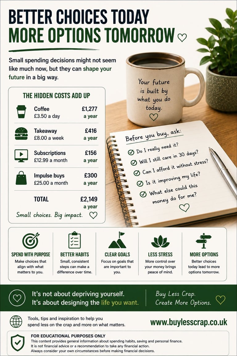 Infographic about making better financial choices today for more options tomorrow, showing hidden daily costs and spending habits advice