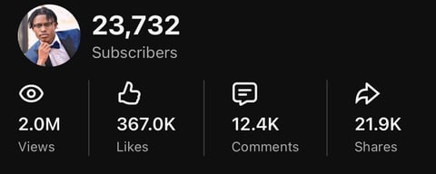 YouTube channel stats showing 23,732 subscribers, 2.0M views, and 367.0K likes