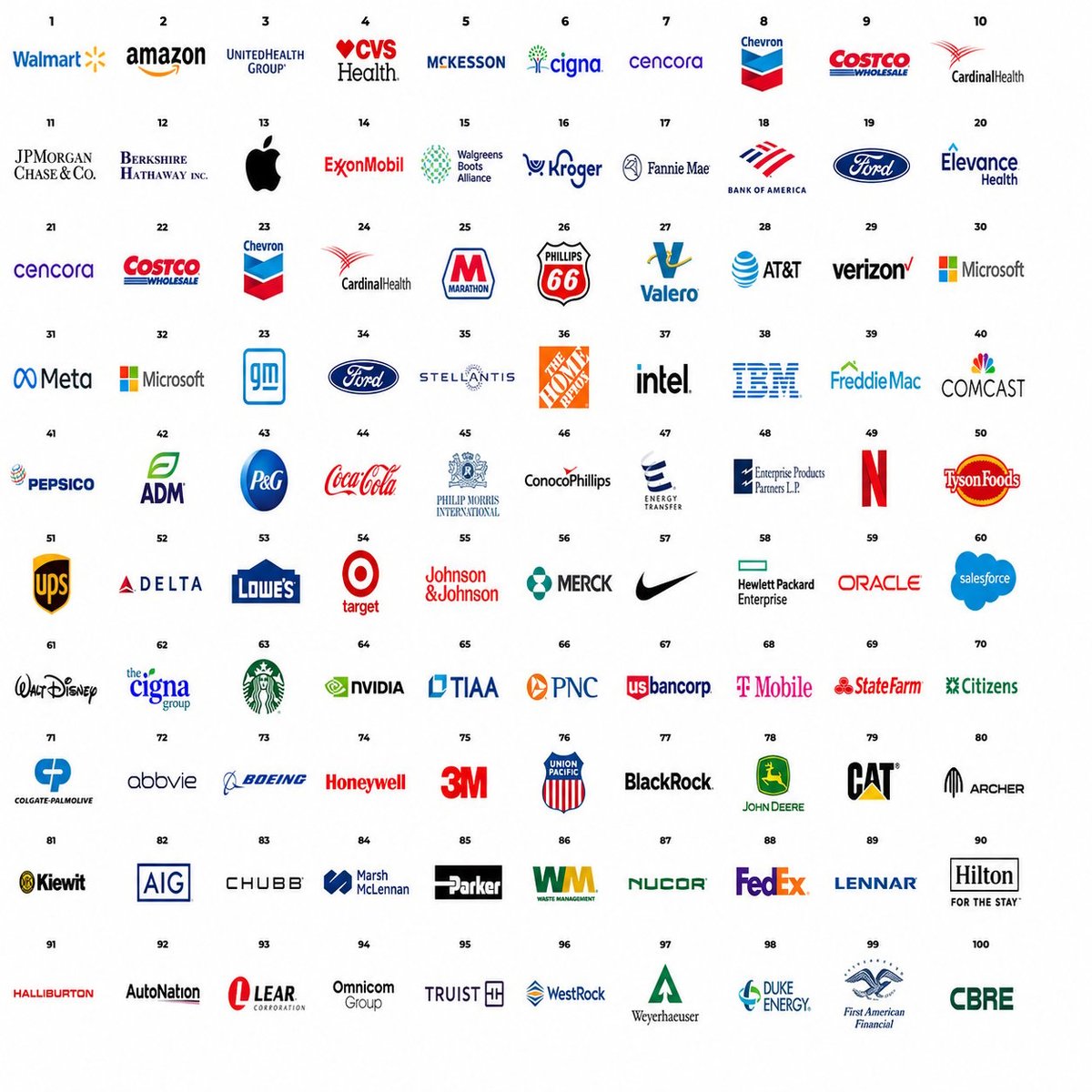 Grid of Fortune 500 company logos including Walmart, Amazon, Microsoft, Apple, Google, Coca-Cola, and other major corporations