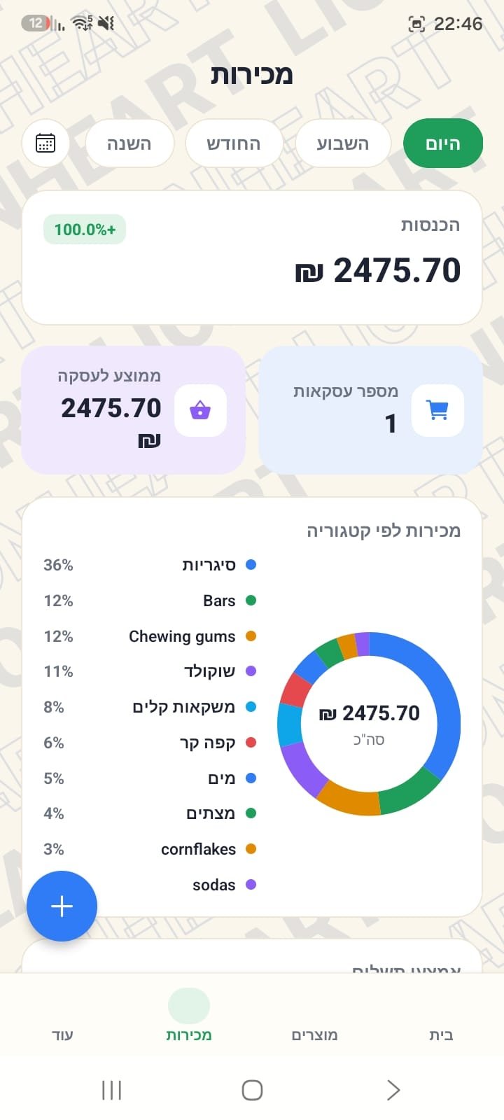 מסך הוצאות באפליקציית סמארט סטוק — פילוח הוצאות לפי קטגוריה עם גרף עוגה