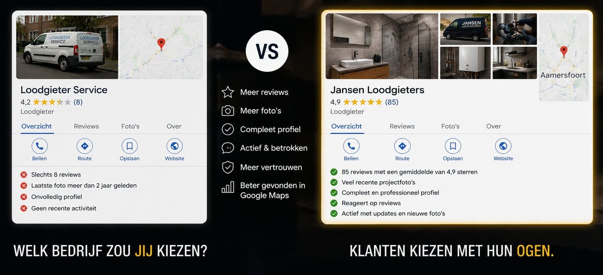 Vergelijking tussen twee loodgieters: links een incompleet profiel, rechts een volledig profiel met reviews, foto's en betere zichtbaarheid in Google