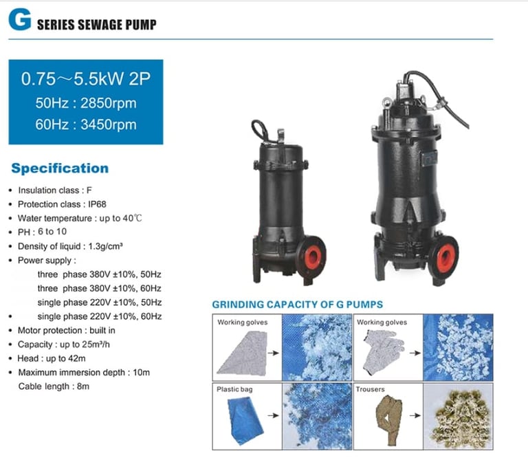 G Series sewage pump specifications and grinding capacity chart showing two black submersible pumps with product details