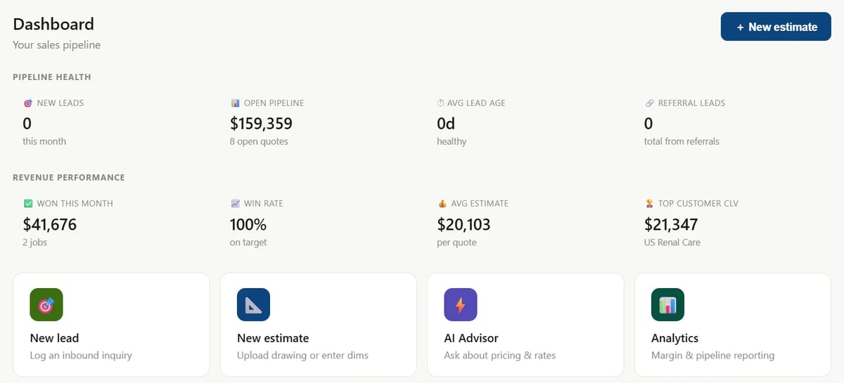 Dashboard displaying pipeline health metrics including revenue performance, new leads, conversion rates, and pipeline stages with status indicators and action buttons