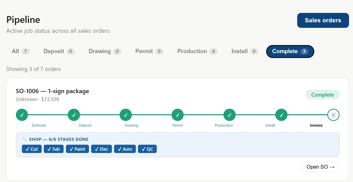 Pipeline project status dashboard showing SO-1006 sales order progressing through 7 stages with 6 completed steps and 1 invoiced step pending