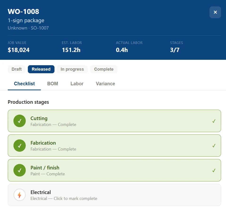 Work order WO-1008 production status dashboard showing job value of $18,024 with 3 completed stages (Cutting, Fabrication, Paint/finish) and 1 pending stage (Electrical)