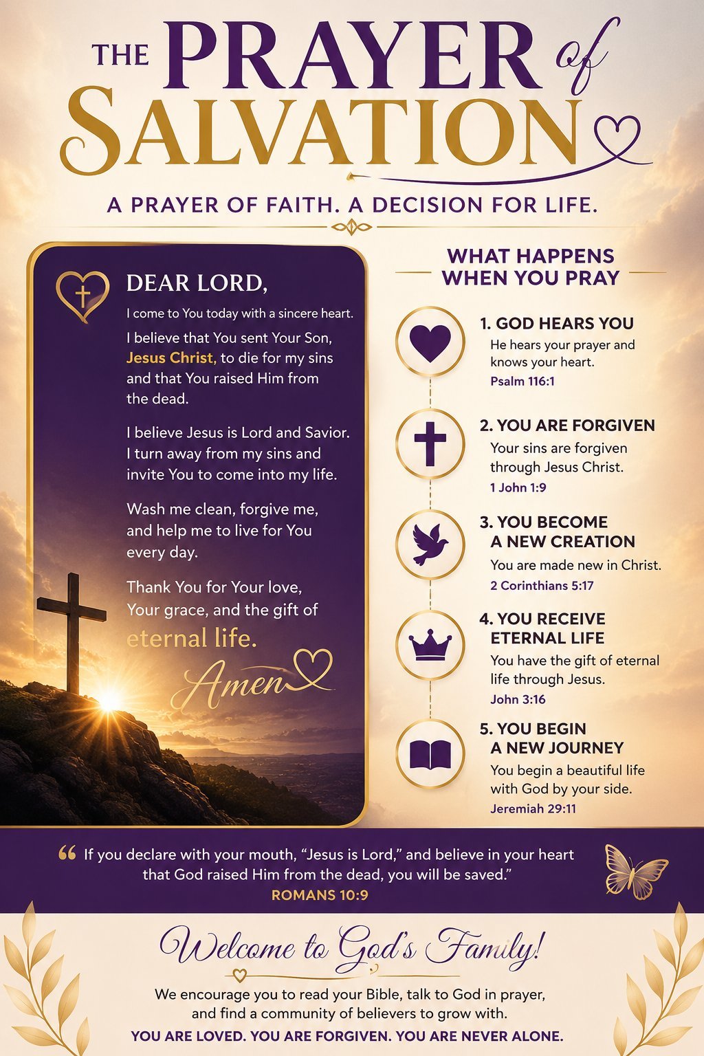 The Prayer of Salvation infographic showing the prayer of faith and what happens when you pray, with five steps illustrated with religious symbols