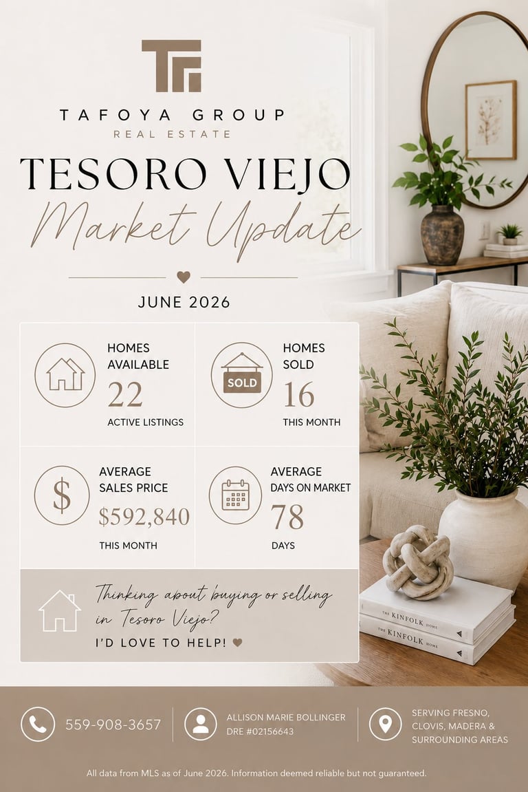Tesoro Viejo market update showing 22 homes available and 16 sold this month, June 2026