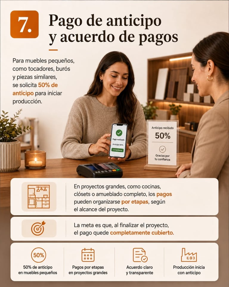 Two women discussing payment terms on a mobile phone showing 50% advance payment option for furniture projects
