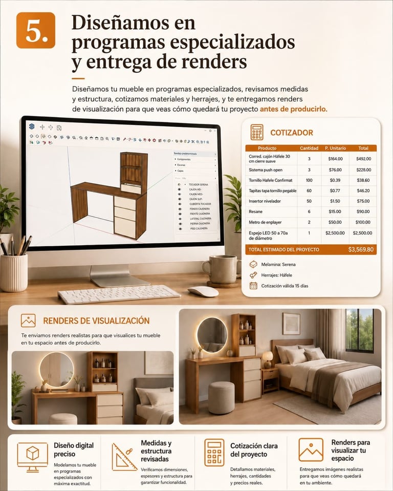 Infographic showing specialized furniture design programs with CAD software interface, quotation example, and visualization renders of bedroom designs
