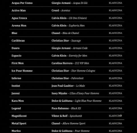 Table listing mens fragrance products with names, brands, and classifications, all marked as classic