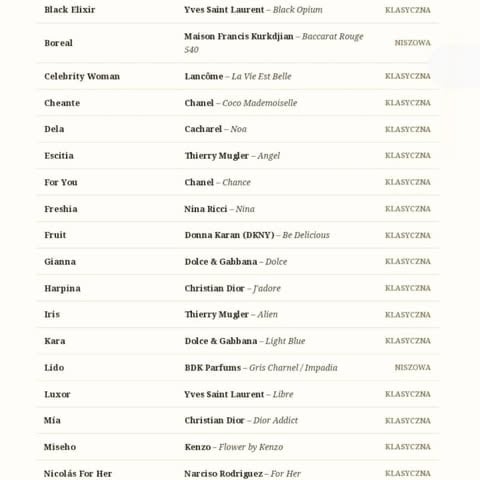 A table listing perfume names with corresponding fragrance descriptions and brand classifications