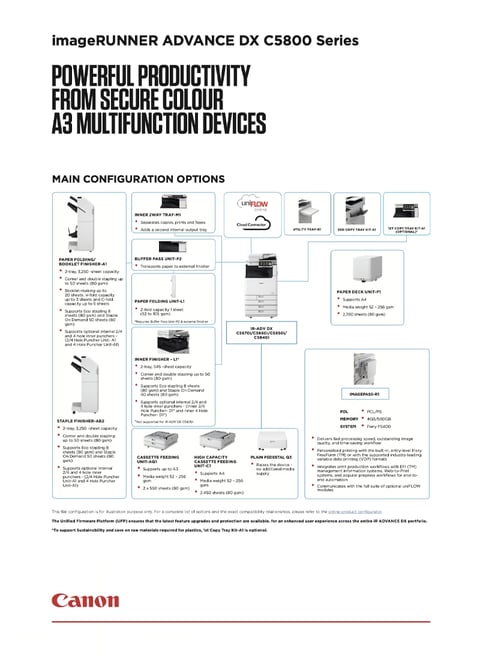 imageRUNNER C5800 Configuration Options