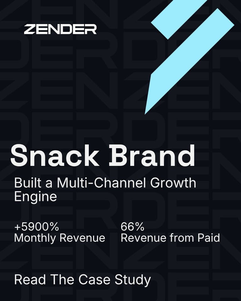 Snack Brand case study - Built a multi-channel growth engine driving a 5900% monthly revenue increase, with 66% of revenue from paid channels.