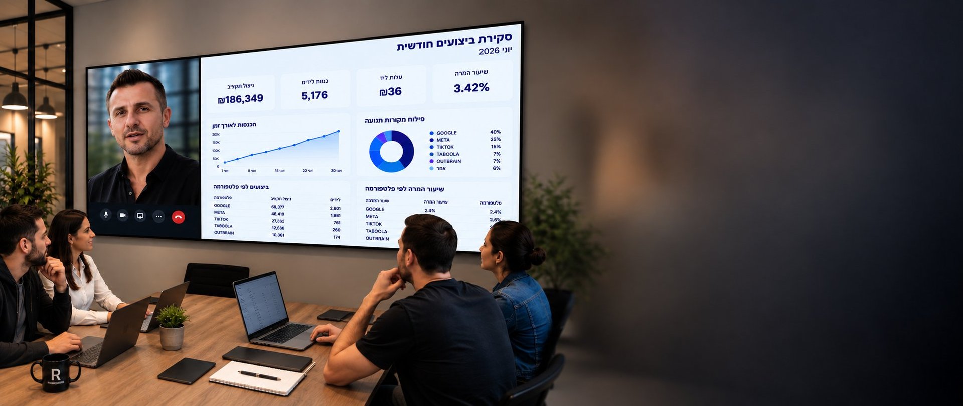 Team members in video conference viewing analytics dashboard on wall display with performance metrics and charts