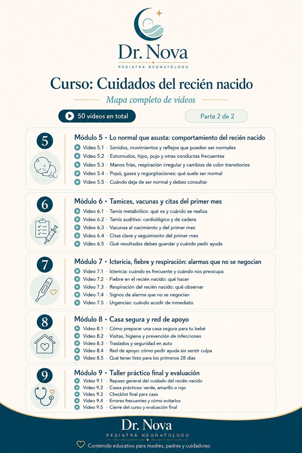 Temario del curso de Cuidados del recién nacido — Parte 2: módulos 5 a 9 (pañales, llanto, fiebre, infecciones y consulta médica)