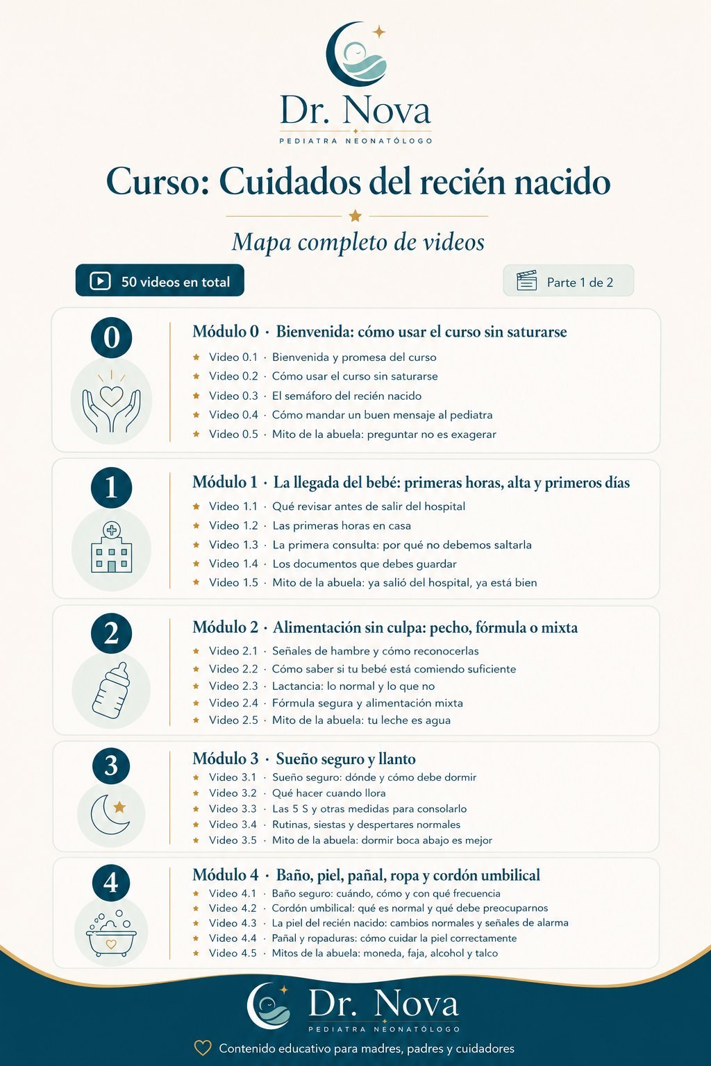 Temario del curso de Cuidados del recién nacido — Parte 1: módulos 0 a 4 (bienvenida, llegada del bebé, alimentación, sueño seguro, baño y piel)